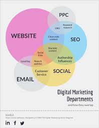 Free Venn Diagram Template Edit Online And Download