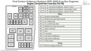 1999 ford contour & mercury mystique original wiring diagrams. Ford Contour Mercury Mystique 1995 2000 Fuse Box Diagrams Youtube