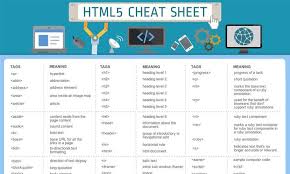 Html5 Cheat Sheet Css Cheat Sheet Cheat Sheets Html Cheat Sheet
