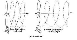 Miniquad Propeller Buyers Guide Propwashed