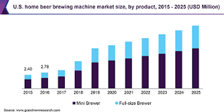 Features of the best capsule coffee machine australia. Home Beer Brewing Machine Market Size Share Industry Report 2025
