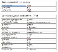 Treat Food Carb Chart Juliannes Paleo Zone Nutrition