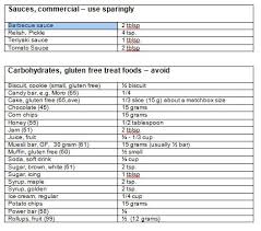 treat food carb chart juliannes paleo zone nutrition