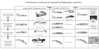We did not find results for: Waveguide Combiners For Mixed Reality Headsets A Nanophotonics Design Perspective