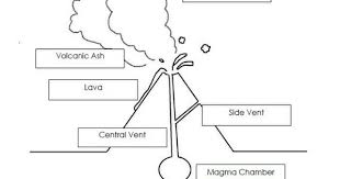 All About Volcanoes A Kindergarten Unit Free Parts Of A Volcano Worksheet Volcano Worksheet Volcano Kindergarten Units