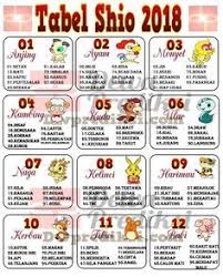 Tabel Shio Lengkap 2018 Buku Gambar Lukisan Rumah Buku