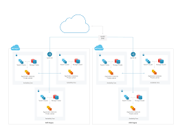 How you configure your auth0 tenant architecture affects your b2c iam implementation. Auth0 Reviews 2021 Details Pricing Features G2