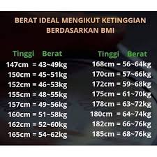 Pin On Lainnya Keinginan