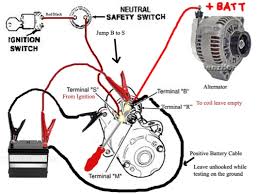 Check the solenoid output current. How Can I Jump The Solenoid In A Starter Motor Vehicle Maintenance Repair Stack Exchange