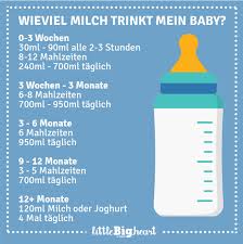 Milch ist für babys und kleinkinder von großer bedeutung. Es Gibt Einige Richtwerte Die Die Tagliche Trinkmenge An Milch Fur Das Baby Festmachen Sodass Du Dich Nicht Neue Baby Produkte Trinkmenge Baby Baby Ernahrung
