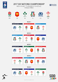The 2021 six nations fixtures have been unveiled, and italy will be eager to ensure that 2021 will be the year they finally end their losing streak and pick up a win. Rbs 6 Nations Fixtures Rugby Championship Six Nations Watch Rugby
