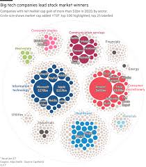 Is a leading chinese chemical supplier. Prospering In The Pandemic The Top 100 Companies Financial Times