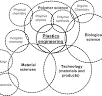 Engineering Plastic - an overview | ScienceDirect Topics