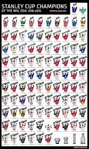 In the final alone, tampa bay's power play was clicking and turned the series around. Graphic Stanley Cup Championship Uniforms 1918 2015 Sportslogos Net News