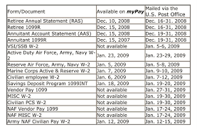 Dfas To Release 2008 Tax Statements Mountain Home Air