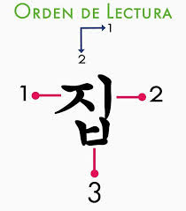 Además de ambas coreas, el coreano también se habla en la prefectura autónoma coreana de yanbian, situada en el este de la provincia de jilin en china, prefectura fronteriza con corea del norte. El Abecedario Coreano Army S Amino Amino