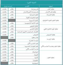 We did not find results for: ØªØ®ØµØµØ§Øª Ø§Ù„Ø¹Ù„Ù…ÙŠ Ù„Ù„Ø¨Ù†Ø§Øª ÙÙŠ Ø§Ù„Ø³Ø¹ÙˆØ¯ÙŠØ© 2020 Ù…ÙˆØ³ÙˆØ¹Ø© Ø§Ù„Ù…Ù†Ù‡Ø§Ø¬