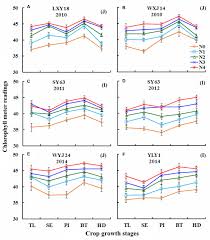 Frontiers Non Destructive Assessment Of Plant Nitrogen