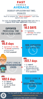 How Long Does It Take To Get Disability Benefits Disability Application Disability Benefit Disability