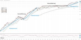 I'm already at low risk for death and hospitalization. Johnson Johnson Mr Market Borsenblog Uber Trading Aktien Trends Und Markte