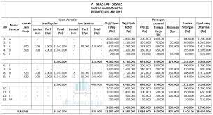 Apa yang menjadi alasan sebuah perusahaan akan menggunakan tarif overhead yang telah 11. Biaya Tenaga Kerja Pengertian Contoh Soal Jawaban Jenis Alokasi