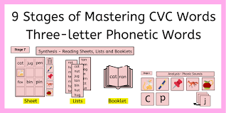 Military letters = code word a = amsterdam b = baltimore c = casablanca d = denmark e = edison f = florida g = gallipoli h = havana 9 Stages Of Mastering Three Letter Phonetic Words Montessoripulse