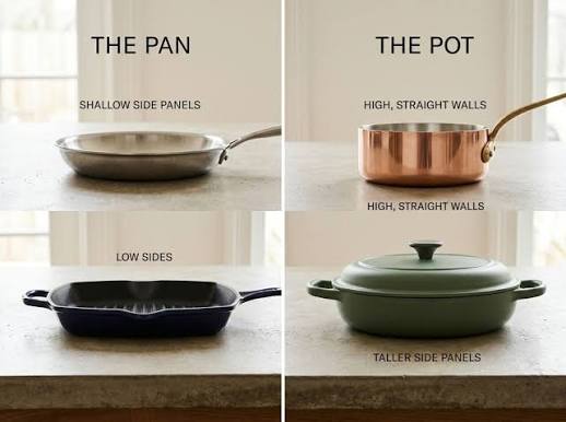 Types of Pans & Pots: Pictures, Uses & What to Buy First