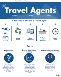 A Few Reasons To Use A Travel Agent Save Time Money And Stress Travel Infographic Become A Travel Agent Online Travel Agent
