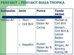 Cara mengurangkan cirit birit sohoque.com via sohoque.com. Persatuan Bulan Merah Malaysia Ppt Download