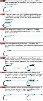 Pin On Saltwater Fishing Tips