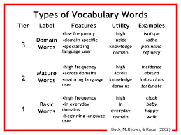 Vocabulary Slides Selecting Teaching
