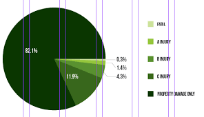 show legend and percentages in illustrator pie chart