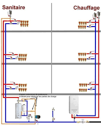 Pin By Architecte On Genie Civil Heating Systems Refrigeration And Air Conditioning Plumbing