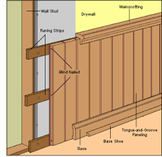 Wall Panelling Wood Panel Walls Wall Paneling Tongue And Groove Panelling