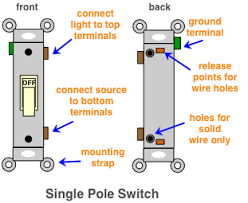 On this decora style, single pole switch the top wire is stabbed in and the lower wire is screwed into the terminal. Diagram For A Single Pole Switch Electrical Wiring Diagram Switches Connected Light