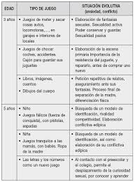 Juego ludico de matematica / juegos didacticos de matematicas para ninos y jovenes wikiduca. Aportes Del Psicoanalisis Al Conocimiento De La Mente Del Nino El Juego Sepypna Com