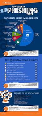Ielas un ēkas uz karte rīga. 30 Staying Safe On The Internet Ideas Infographic Cyber Security Security Tips