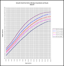 Childrens Average Height Chart Childrens Average Height Chart