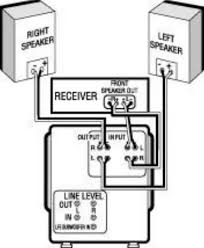 Attach the power cord to the receptacle on the subwoofer's. Can I Connect Speakers Which Are Not Active To My Active Subwoofer In Other Words Can The Subwoofer S Integrated Amplifier Also Drive Speakers Quora