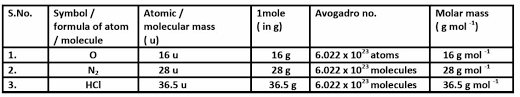 notes of chemistry for class 9 chapter 3 atoms and molecules pd