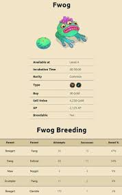 My Singing Monsters Breeding For Fwog For More Updates On
