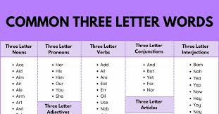 3 letter words starting with i · ice · ich · ick · icy · ids · iff · ifs · igg . Amazing List Of 400 Common Three Letter Words 7esl