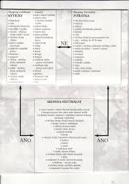 Principy Deleni Jana Tumova Folprechtova Strava Delena Dieta Detox