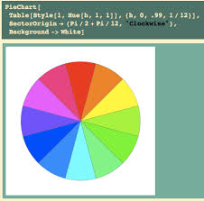 Color Using Piechart And The Artists Color Wheel Rips