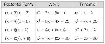 discovery lesson factoring trinomials math in the middle factor trinomials common core math middle school polynomials discovery lesson factoring trinomials
