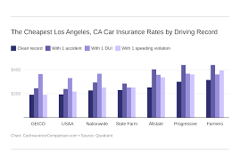 We did not find results for: Los Angeles Car Insurance Rates Comparison Guide
