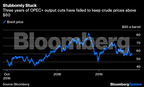 Saudi Arabia S Best Bet Is To Crash The Price Of Oil Financial Advice International Energy Agency Wise