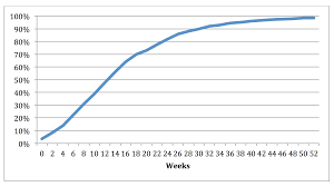 growth chart banksia park puppies