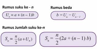 Rumus Barisan Deret Aritmatika Dan Contoh Soalnya