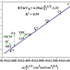 The esl worksheets on this page are arranged by topic. Pdf Surface Thermo Dynamic Characterization Of Poly Vinylidene Chloride Co Acrylonitrile P Vdc Co An Using Inverse Gas Chromatography And Investigation Of Visual Traits Using Computer Vision Image Processing Algorithms